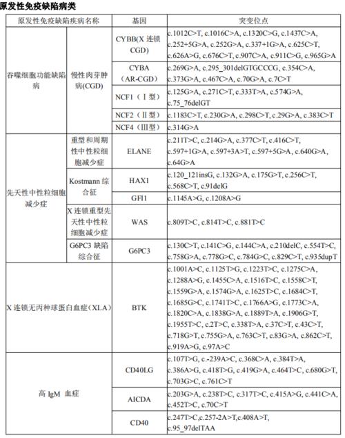 丙酸血症