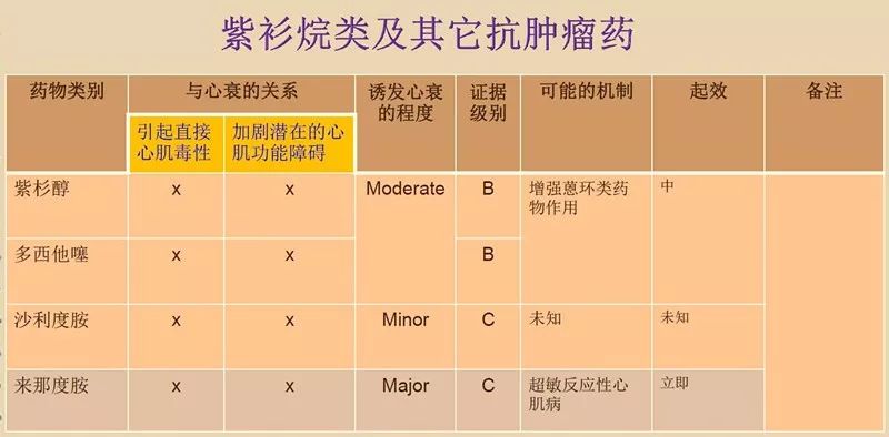 「干货」刘新灿：慢性心衰患者慎用哪些药物？