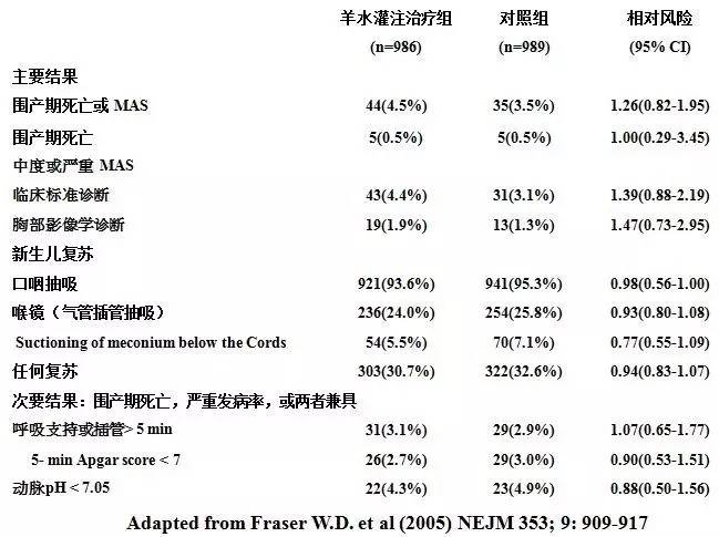 何少茹:胎粪吸入综合征发病机制和治疗现状
