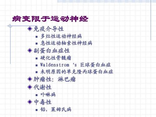 多灶性运动神经病
