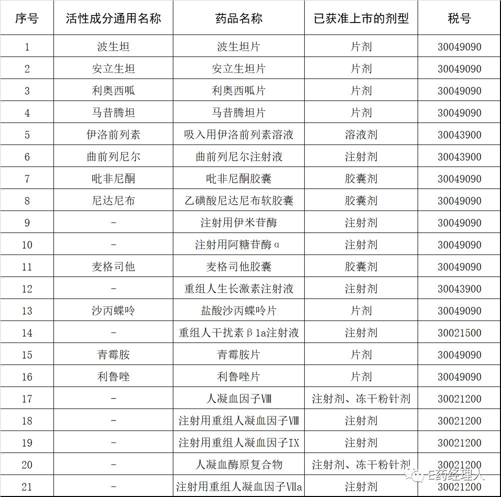 官宣！首批降税罕见病药品清单