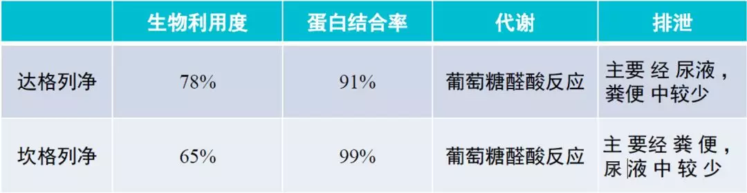 七大类降糖药的相互作用汇总！快来看看你吃的药与什么有相互作用