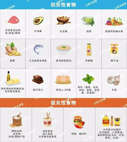 生酮溃疡性结肠炎