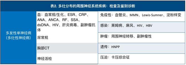 多灶性运动神经病