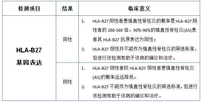 强直性脊柱炎b27阳性