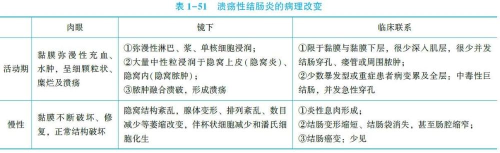 梅毒阳性溃疡性结肠炎