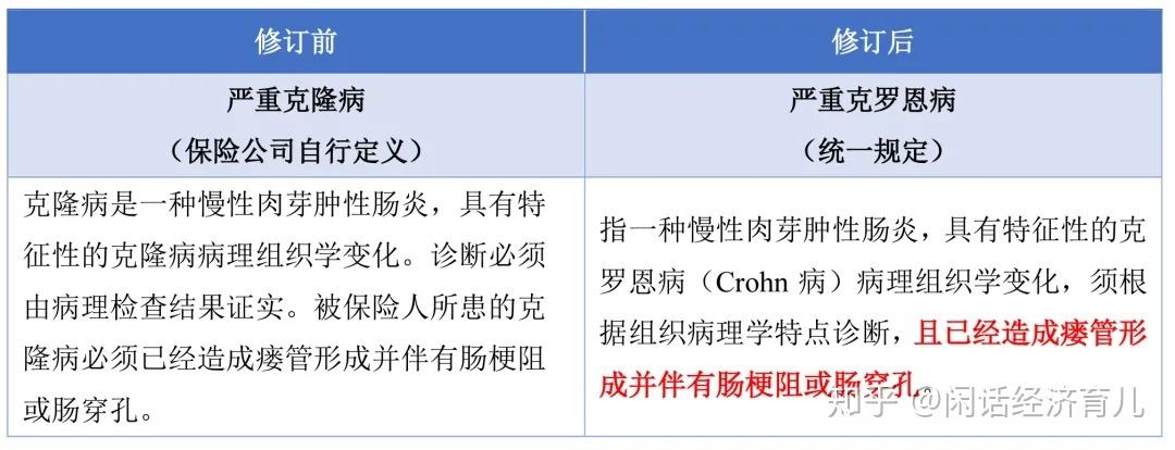 溃疡性结肠炎跟克罗恩病的区别