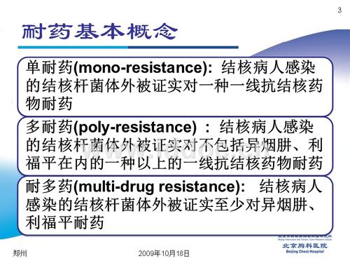 耐药结核病