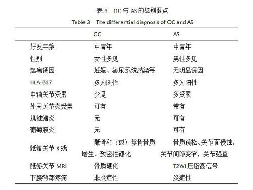 强直性脊柱炎发病率