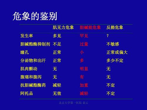 重症肌无力