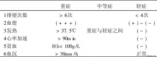 中国有多少病例溃疡性结肠炎