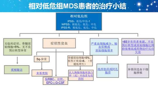 骨髓增生异常综合症