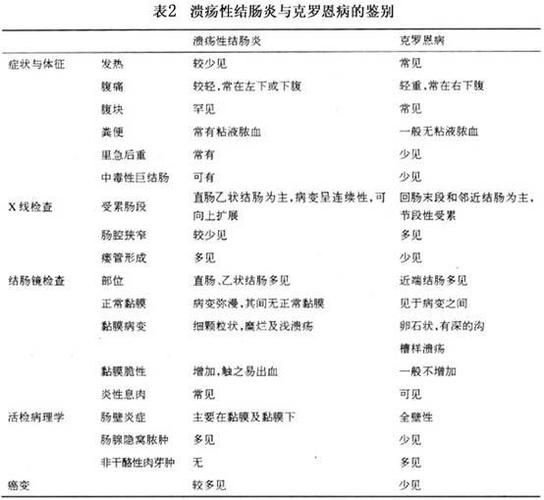 考虑溃疡性结肠炎做什么检查