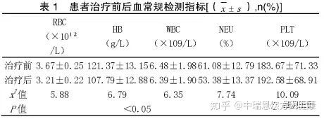 强直性脊柱炎医保限额吗