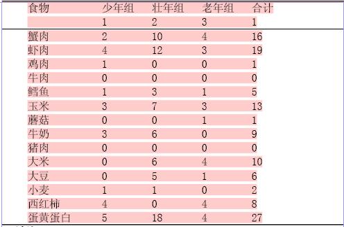 溃疡性结肠炎吃啥拉啥