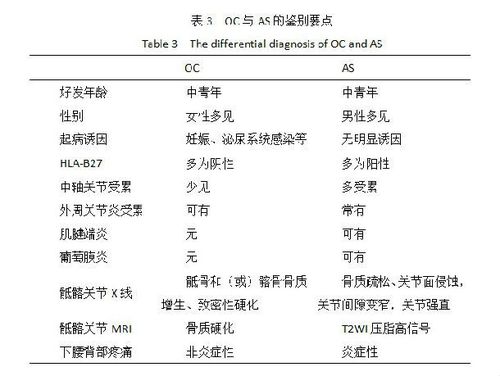 强直性脊柱炎打生物制剂