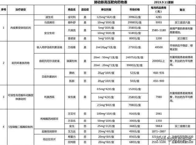 钟南山挺“伟哥”入医保背后：数百万肺动脉高压人的生存困境