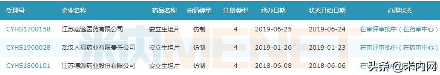 肺动脉高压市场国产药崛起，原研药地位难保