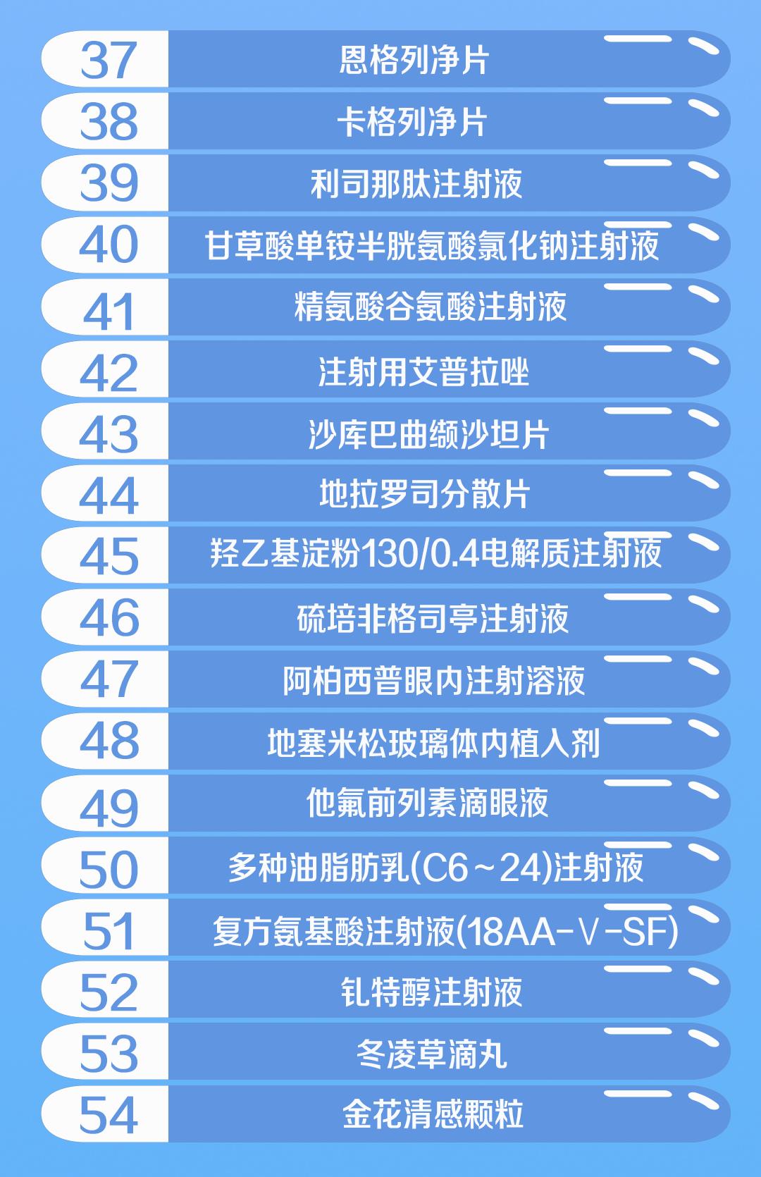 2019医保谈判结果公布！新增医保药品哪家最多？