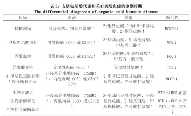 瓜氨酸血症