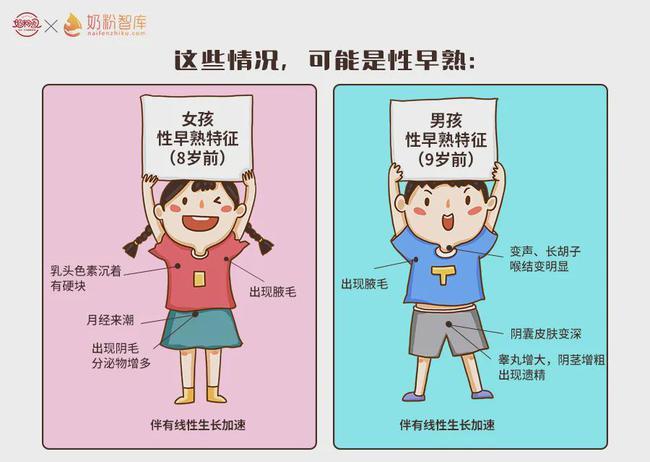 中枢性性早熟