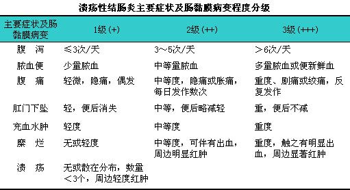 溃疡性结肠炎可以办理特殊病种吗