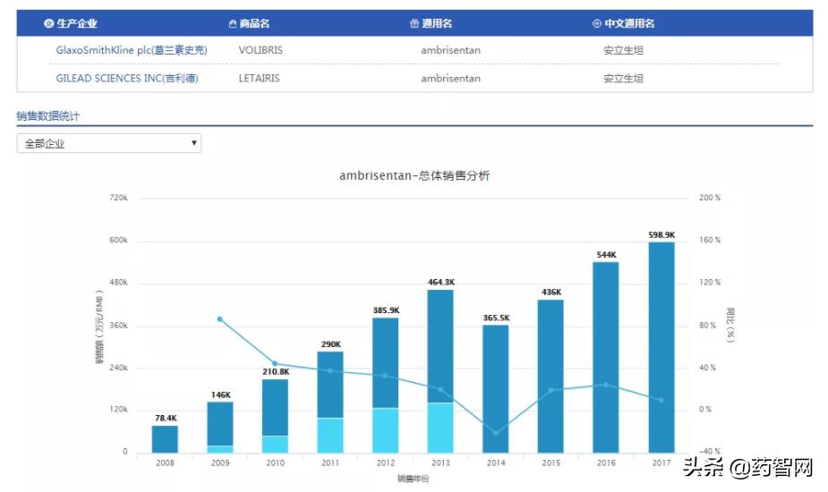 审评审批：豪森1类替尼新药申报上市！恒瑞、正大天晴仿制来袭