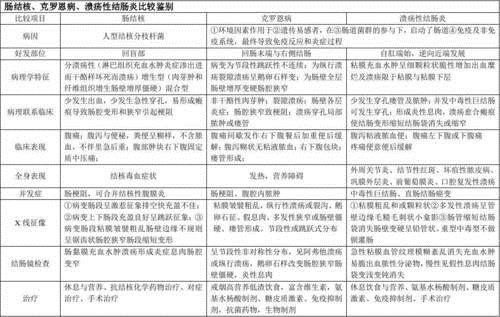 溃疡性结肠炎和阿米巴痢疾肠镜