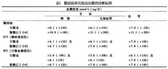 新生儿糖尿病