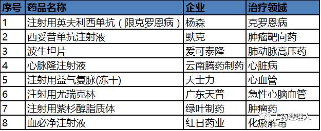 中外药企都拼了！医保谈判36入8出，谁将赢得市场超级PK?