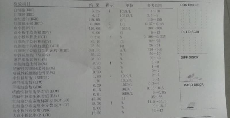 溃疡性结肠炎用药两周依然腹泻