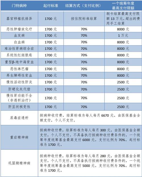 天津医保强直性脊柱炎报销
