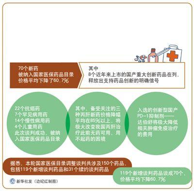 名贵药如何开出优惠价（政策解读）