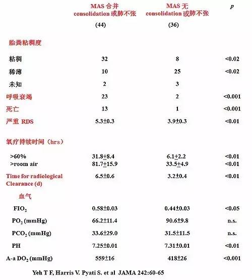 何少茹:胎粪吸入综合征发病机制和治疗现状
