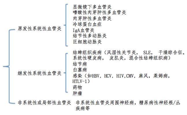 多灶性运动神经病