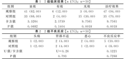 溃疡性结肠炎康复新液啥时吃好