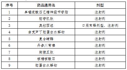 医保目录调整！山东广饶9种药品不再享受医保报销待遇