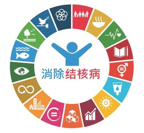 耐药结核病