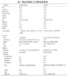 溃疡性结肠炎诊断困难吗