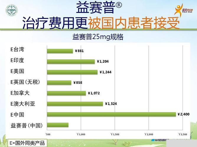 强直性脊柱炎早期用生物制剂吗