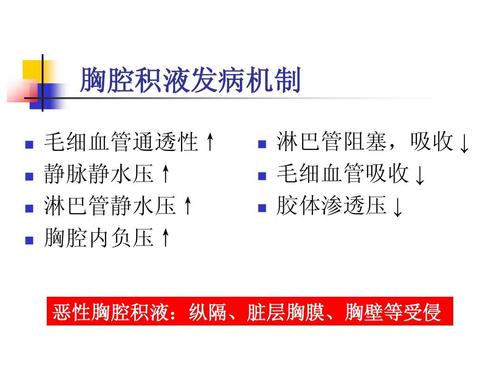恶性胸腔积液