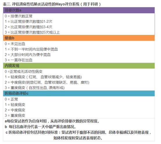 溃疡性结肠炎转移因子