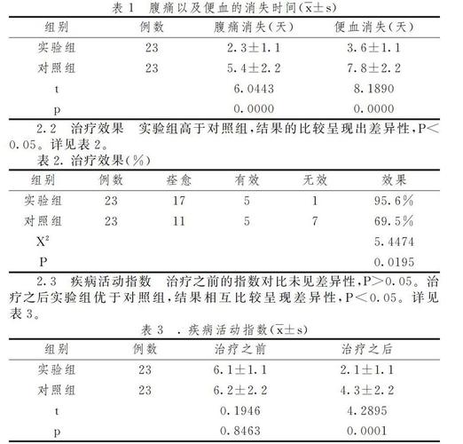 四川溃疡性结肠炎小儿专家医院
