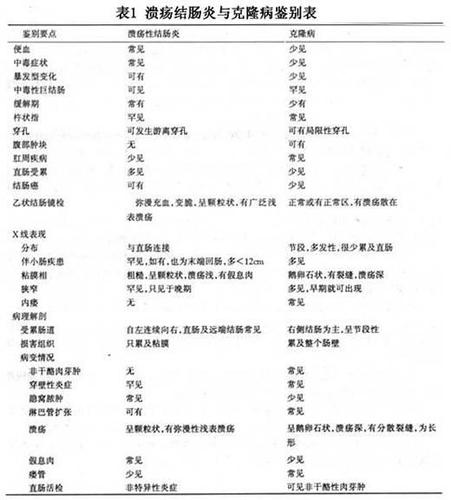 得舒特溃疡性结肠炎吃的有用吗