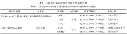 溃疡性结肠炎激素药
