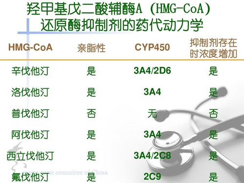 酰基辅酶A脱氢酶缺乏症