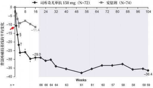 强直性脊柱炎生物制剂销量排名