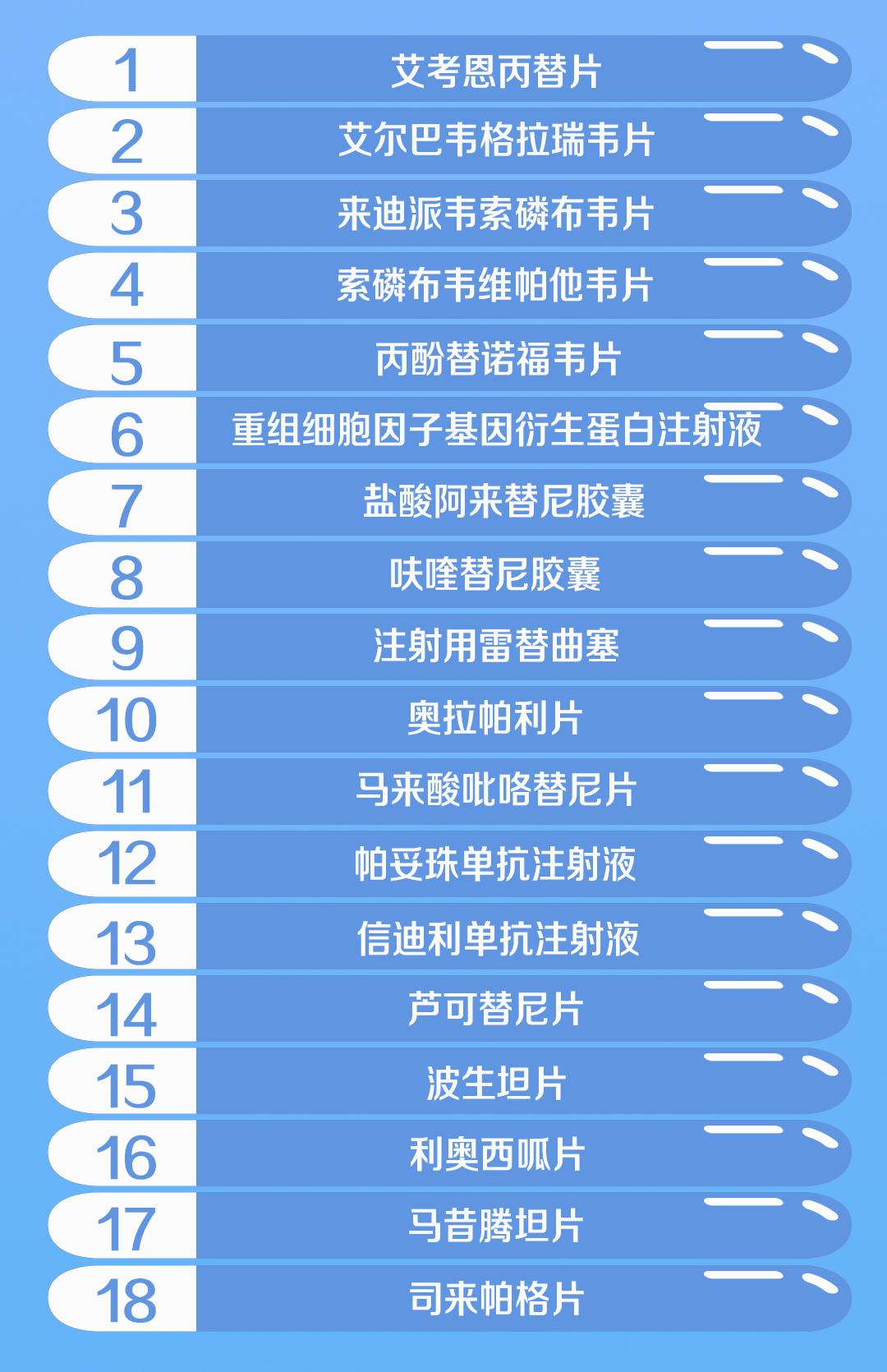 2019医保谈判结果公布！新增医保药品哪家最多？