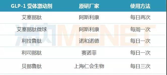 溃疡性结肠炎用益赛普会致癌吗
