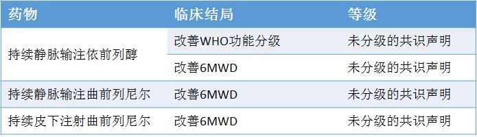 1图5表，掌握肺动脉高压的诊断与治疗！│临床必备